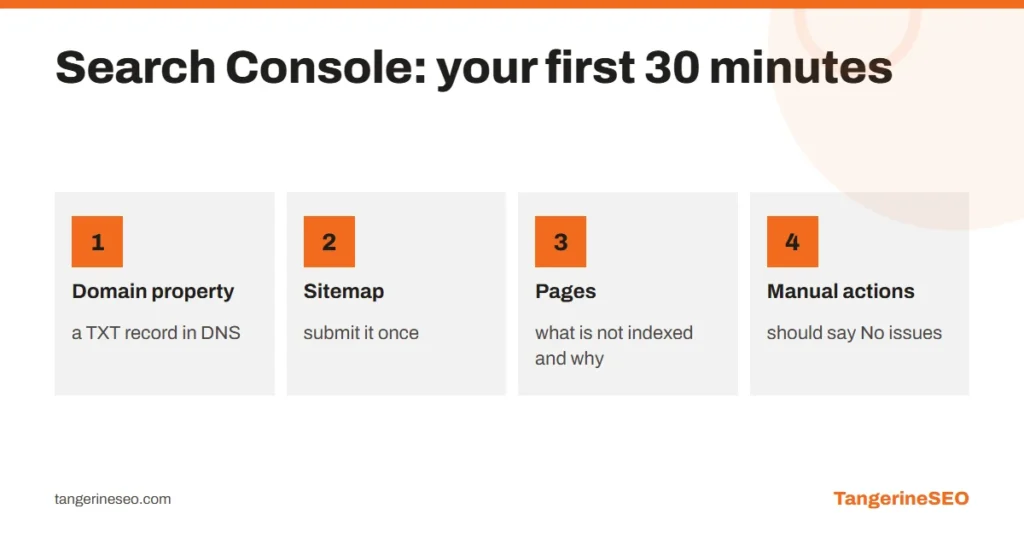 Four steps for the first 30 minutes in Google Search Console, from domain verification to checking manual actions