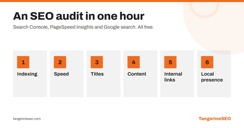 Six steps of a one-hour do-it-yourself SEO audit, from indexing to local presence