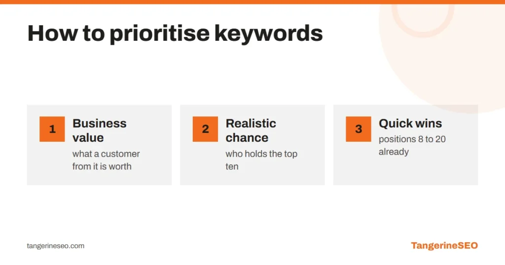 Three criteria for prioritising keywords: business value, realistic chance and quick wins